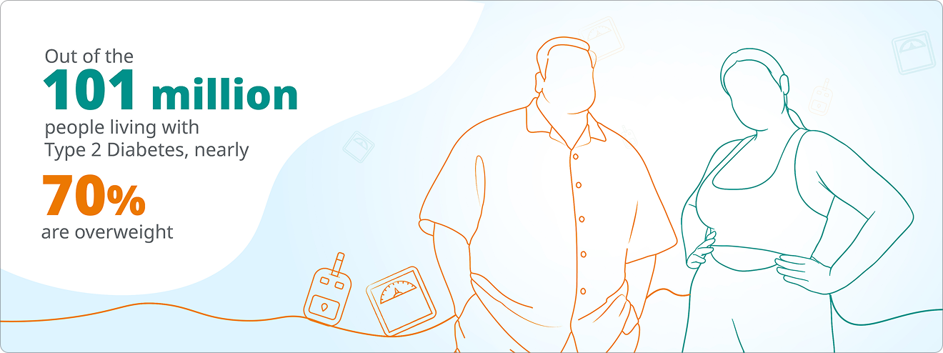 Diabetes & Obesity